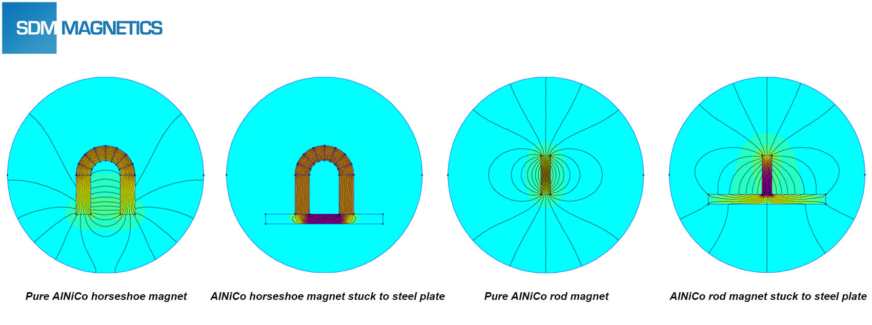 magnetic field horseshoe magnet