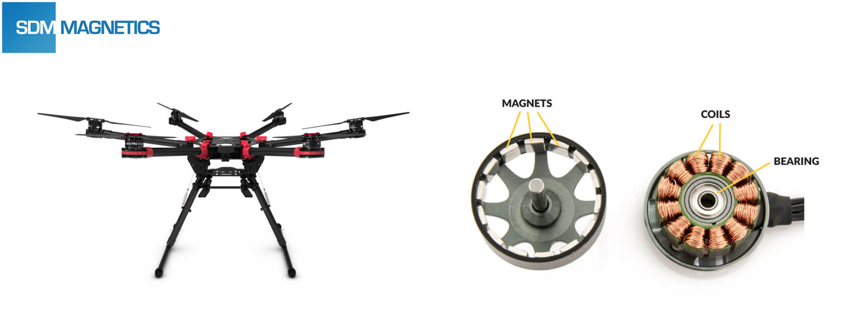 Drone Motor Fundamentals – How Brushless Motor Works Drone Nodes