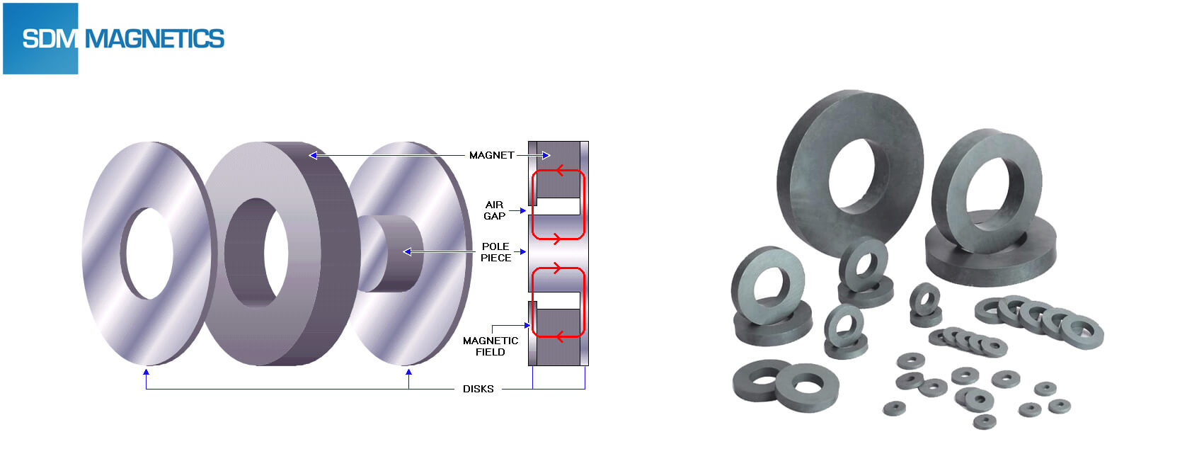 Some Introduction about Speaker Magnets - SDM Co., Ltd.